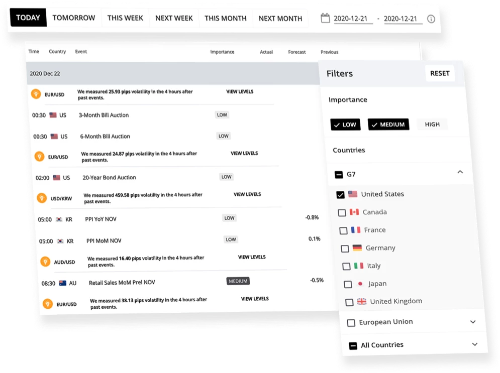 CapitalDoo provides Trading Central Economic Calendar with constant updates of the latest market information