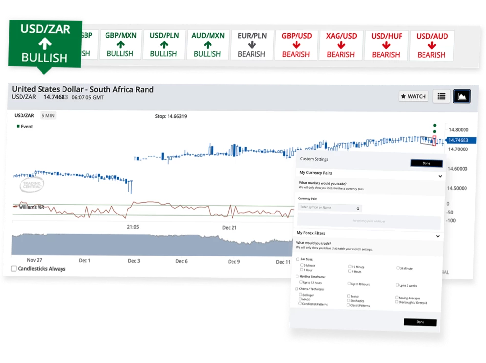 CapitalDoo provides Trading Central Featured Ideas which is automated and personalized real-time analysis tools