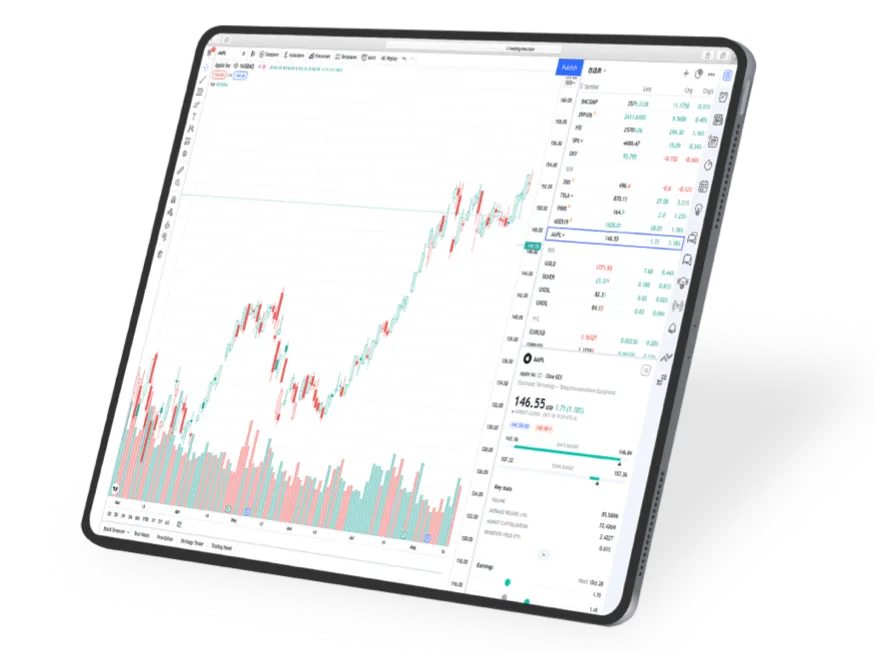 CapitalDoo provides TradingView, the HTML5 trading platform.